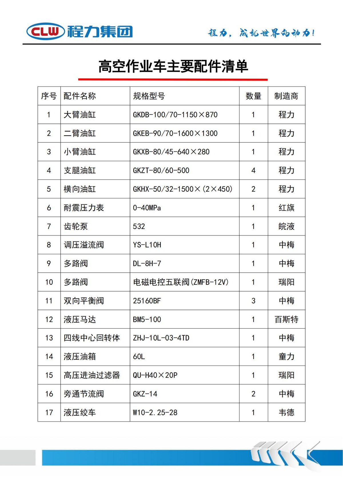 程力沥青洒布车 CLW5160GLQD6 实拍图四